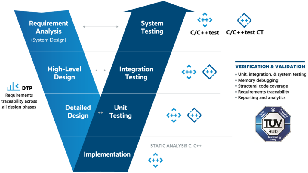 VModel embedded